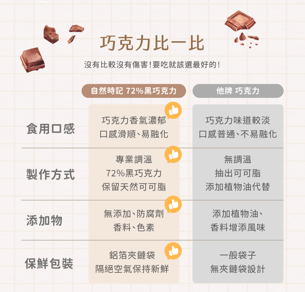 夏威夷豆巧克力介紹圖05