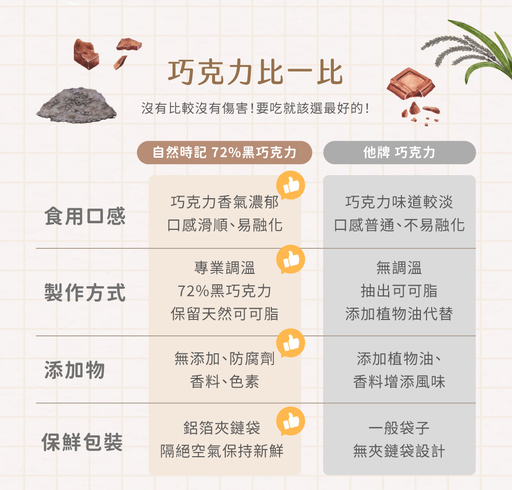 黑米菓巧克力介紹圖05