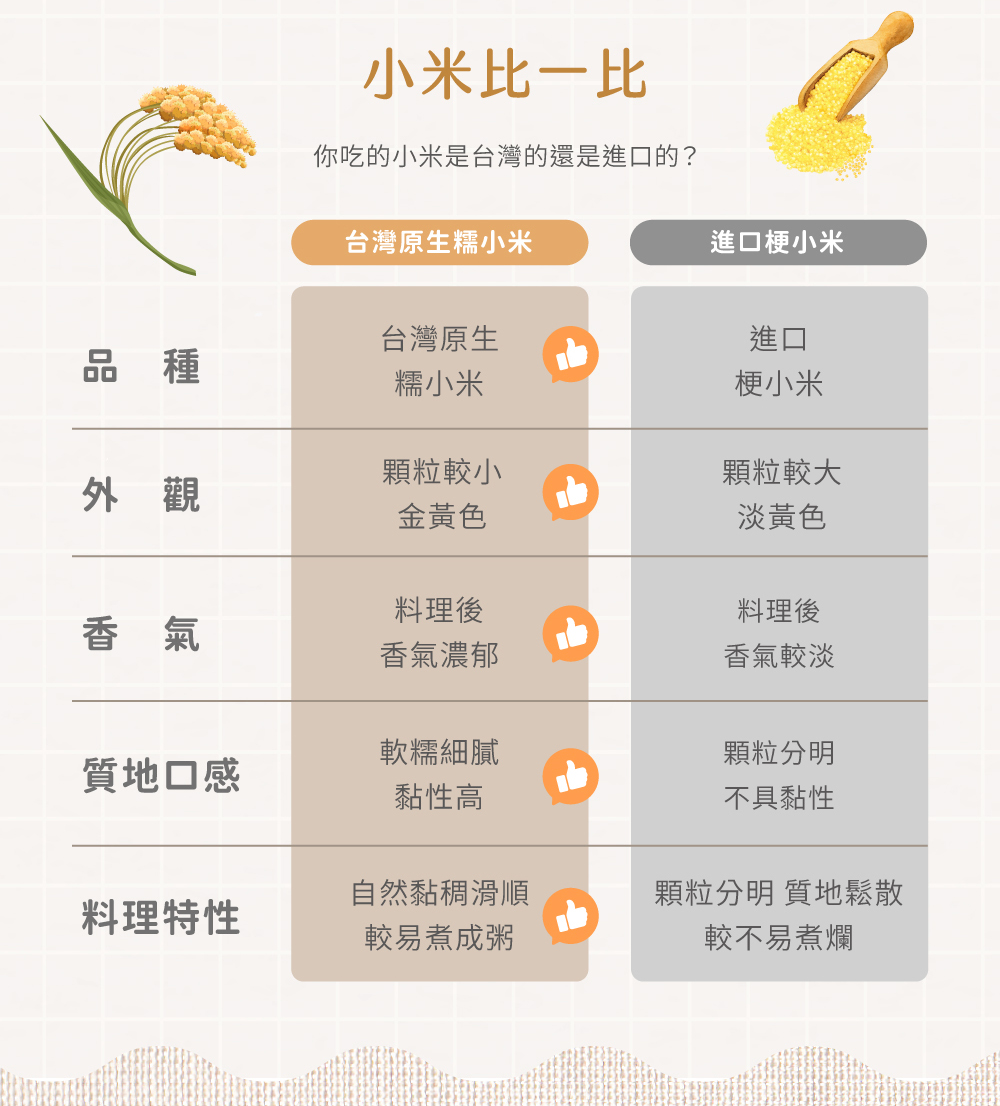 有機小米介紹圖04