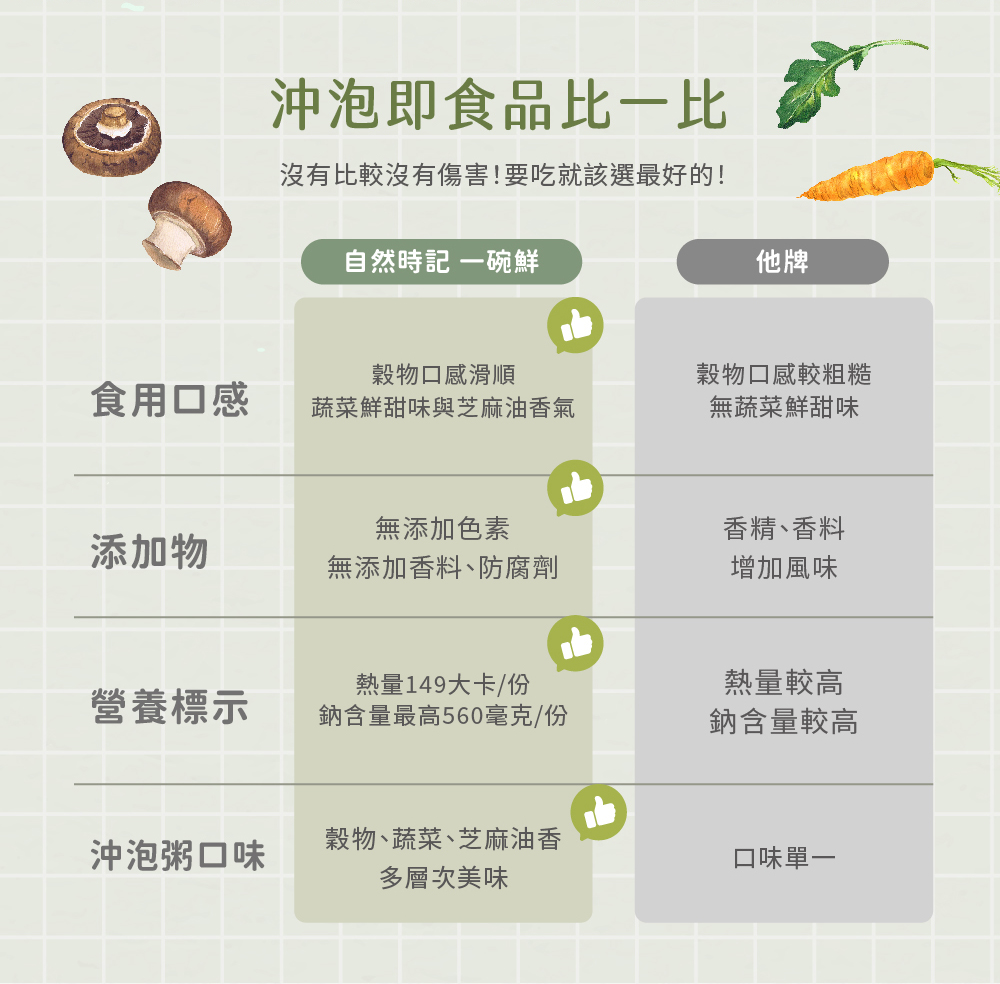 一碗鮮多穀粥介紹圖05